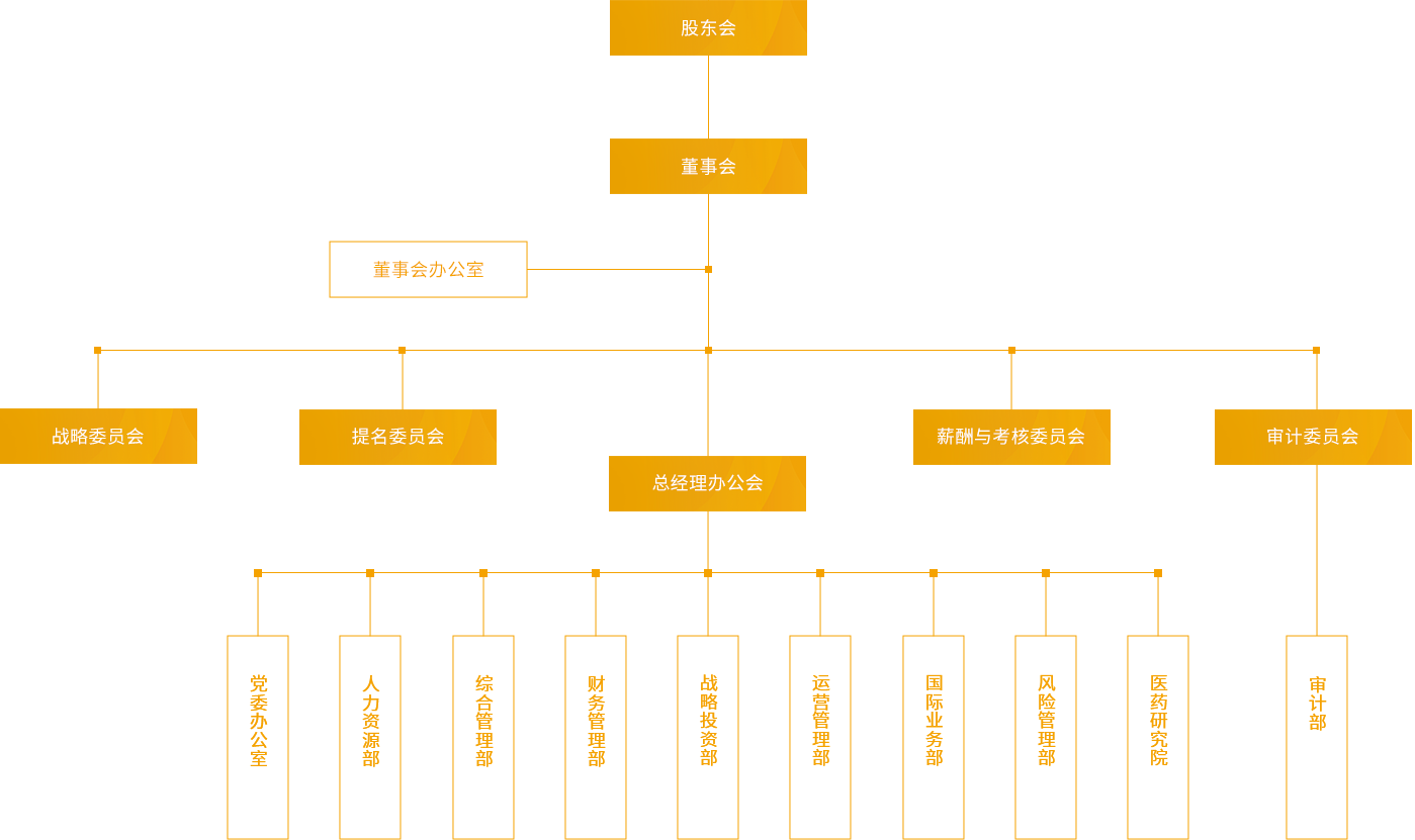 人福医药_组织架构_PC端图片